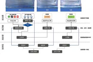 邮报：福登和罗德里一直在带伤作战 曼城寻求加强医疗部门